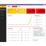 View the DHL Dashboard to monitor shipments, labels, trends, account status, and recent shipping activities.