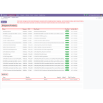 Odoo Shopware Connector