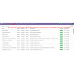 Odoo Shopware Connector