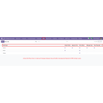 Odoo B2B Company Accounts
