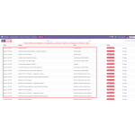Odoo B2B Company Accounts
