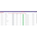 Odoo Vtiger Odoo Connector