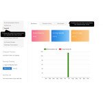 Maximize Customer Loyalty with Magento 2 Reward Points Extension