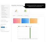 Boost Your Sales with Magento 2 Reseller Marketing Module