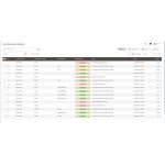 Boost Your Sales with Magento 2 Reseller Marketing Module