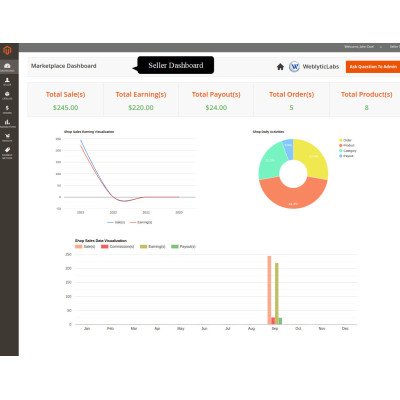 Transform Your Store with Magento 2 Multivendor Marketplace Extension