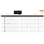 Transform Your Store with Magento 2 Multivendor Marketplace Extension