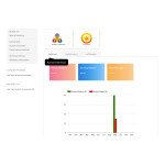 Boost Customer Loyalty with Magento 2 Reward Points and Refer a Friend Extension