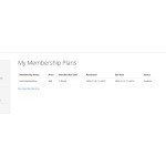Enhance Your Magento Store with Seller Membership Extension