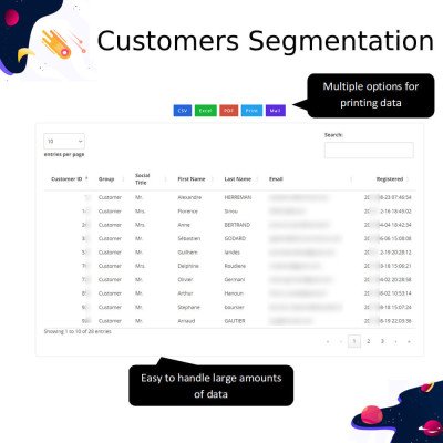 Customer Segmentation Targeted Marketing