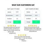 Ajax Login and Registration with Social (Quick) Login