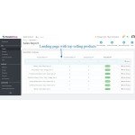 Product wise sales report