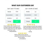 2Checkout Payment- Accept Paypal, Credit/Debit Card