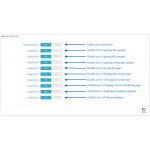 Protect Contents & Images And Disable Right Click