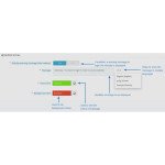 Redirect a visitor to login before accessing the store