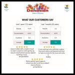 Donation for Charity, Relief, and Support