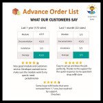 Advance order list-configurable/ fast view