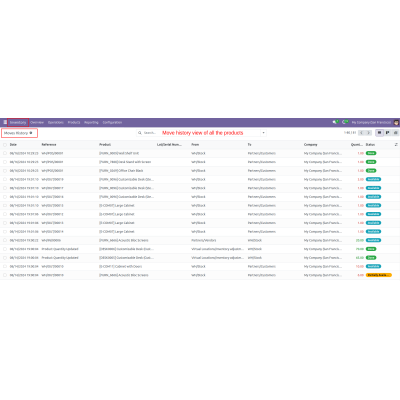 Stock Movement Report Product Rotation