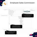 Employee Sales Commission