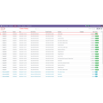 The history list provides details on all POS orders, allowing for efficient tracking of past sales.