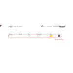 Access the cart quotation list and click on the view icon to see details.