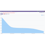 Line chart view of sales estimates.
