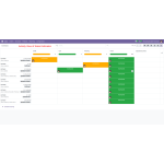 Overview of sales estimates in activity.