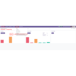 Click on Reporting in Inventory to view the Product Purchase History Report for detailed purchase information.