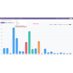 Check the product price graph history report for visual pricing data.