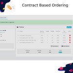 B2B Contract Based Ordering for PrestaShop