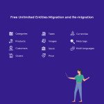 Shopify Connector – Sync Products & Orders