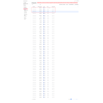 The merchant can view the history list of payment and refund transactions on the Checkout.com sandbox dashboard.