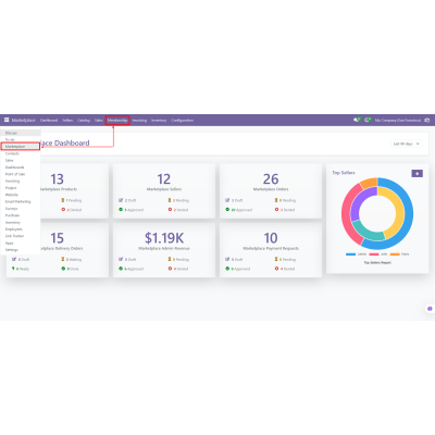 In the marketplace, the Membership menu is displayed on the admin panel.