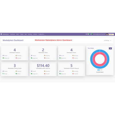 Admin dashboard view.