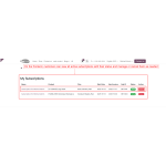 On the frontend, customers can see all active subscriptions with their status and manage or cancel them anytime.
