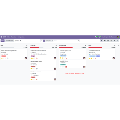 Displays all CRM leads with their current stages and details.