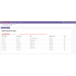 View and manage the list of imported customers within Odoo.