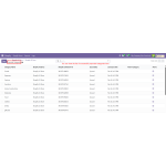 After export, you can view the list of successfully exported categories within Odoo for tracking and management.