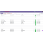 The list below shows the products successfully imported into Odoo.
