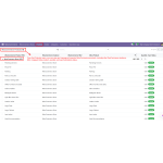 WooCommerce Odoo Connector | Real-Time Store Synchronization