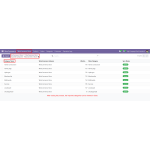 After closing the process, the imported categories can be viewed in Odoo.