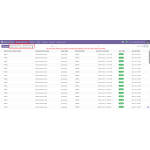 The list below shows the orders successfully imported into Odoo from WooCommerce.