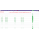 The Operation Logs section records all import, export, and synchronization activities between WooCommerce and Odoo.