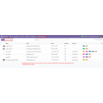 Click on the arrow next to Top Customer to view the detailed list of customers associated with the selected delivery method.
