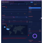 Access a centralized dashboard to monitor shipments, setup progress, insights, and integration status.