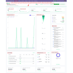 Get a centralized overview of contacts, campaigns, email performance, analytics, audience insights, and key marketing metrics.