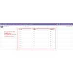 View all show times with their assigned auditoriums for easy event management.