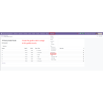 In Classes, go to Configuration and open Grade Scale to create grade scales and assign them to grades (courses).